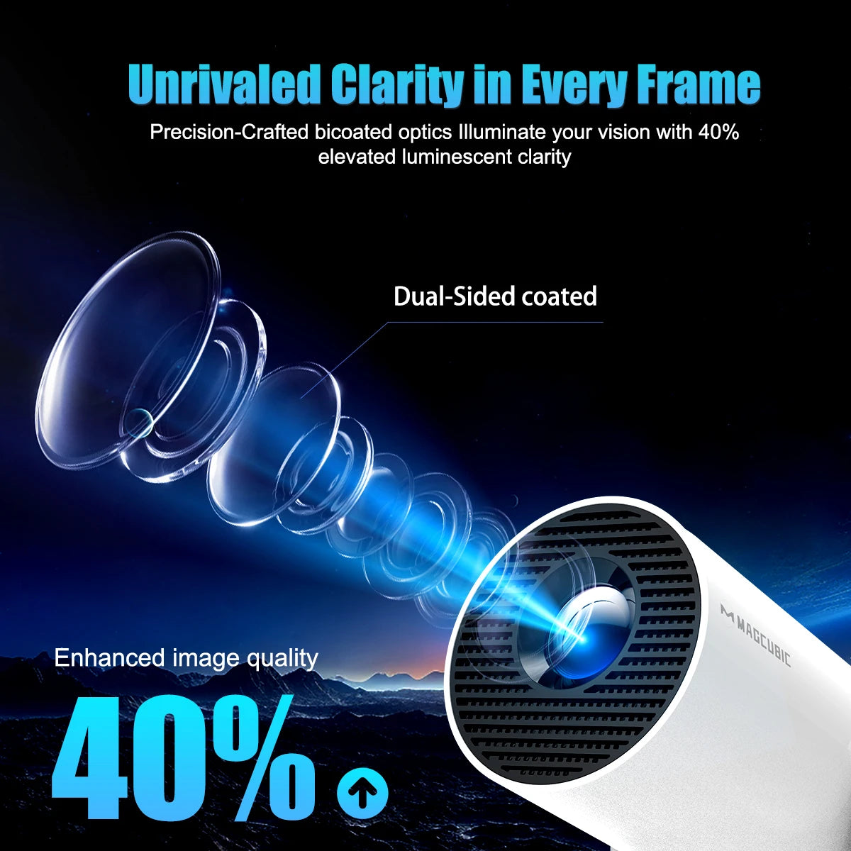 Magcubic 4K Wifi6 Projector