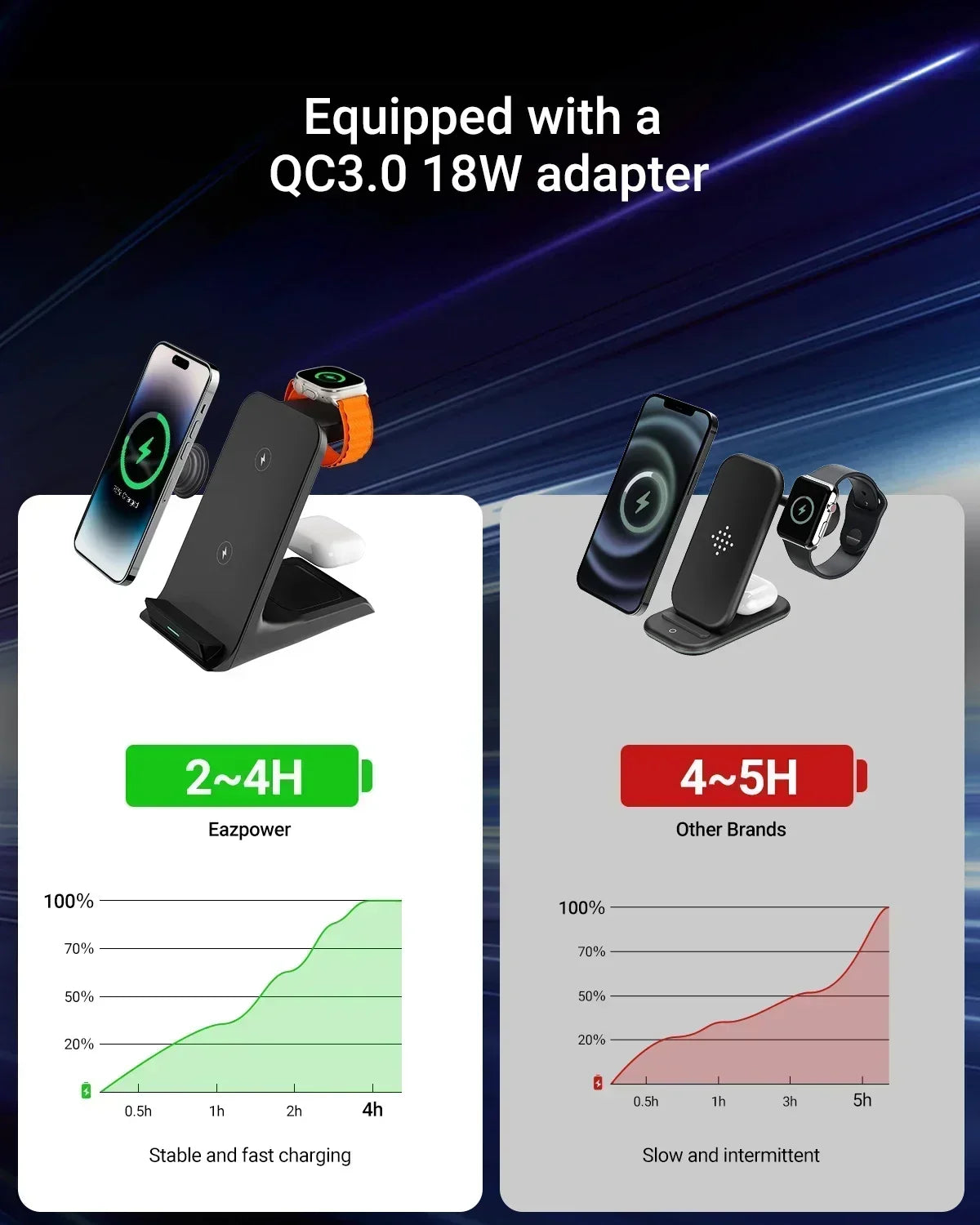 KPON 3 in 1 Wireless Charger Stand