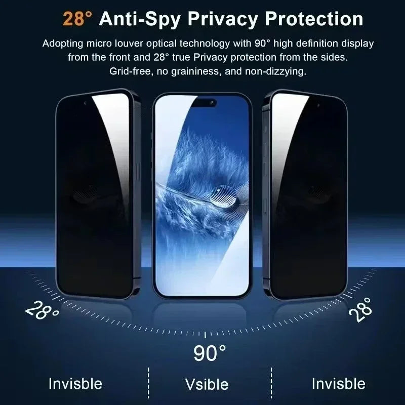 5Pcs Full Cover Privacy Screen Protector