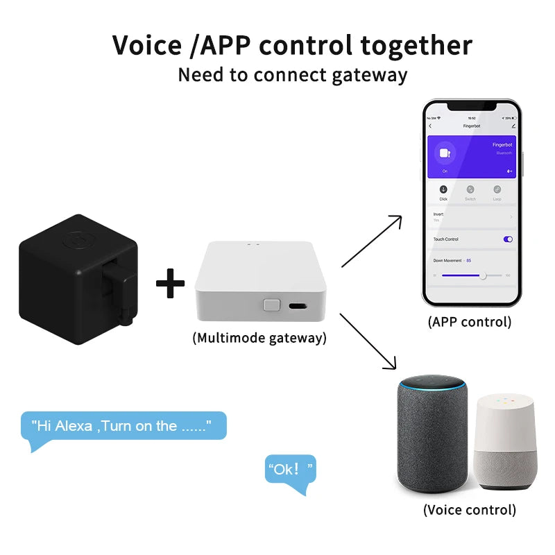 Tuya Zigbee Smart Fingerbot Switch